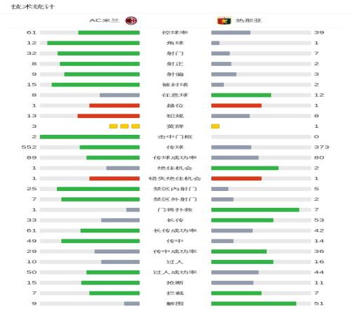 焦点战再掀,高潮,连续四胜解,耀世娱乐,耀世娱乐官网