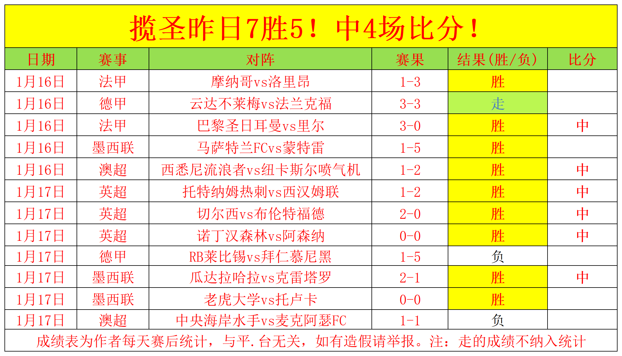 孙颖莎新年,首战胜利,蛇年赛事成,耀世娱乐,耀世娱乐官网