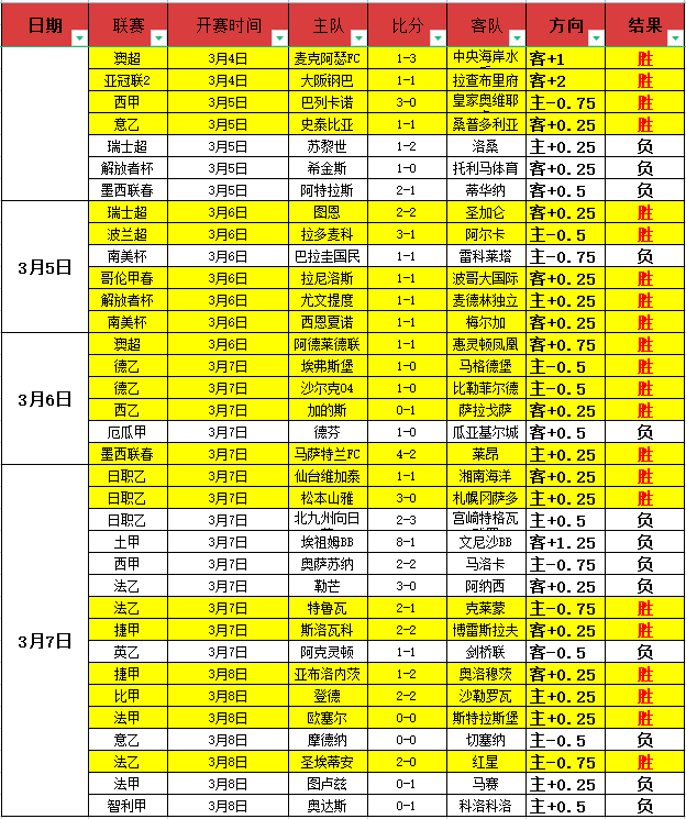 意甲巅峰对,国际米兰与,那不勒斯再,耀世娱乐,耀世娱乐官网