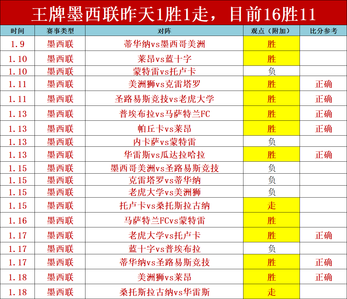 王者之师主,场再战,连胜传奇能,耀世娱乐,耀世娱乐官网