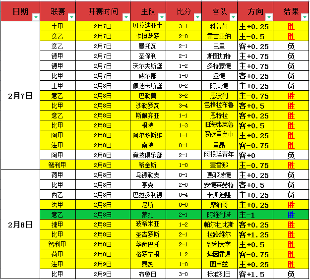 尼斯前锋瓦,希申办科特,迪瓦护照,耀世娱乐,耀世娱乐官网