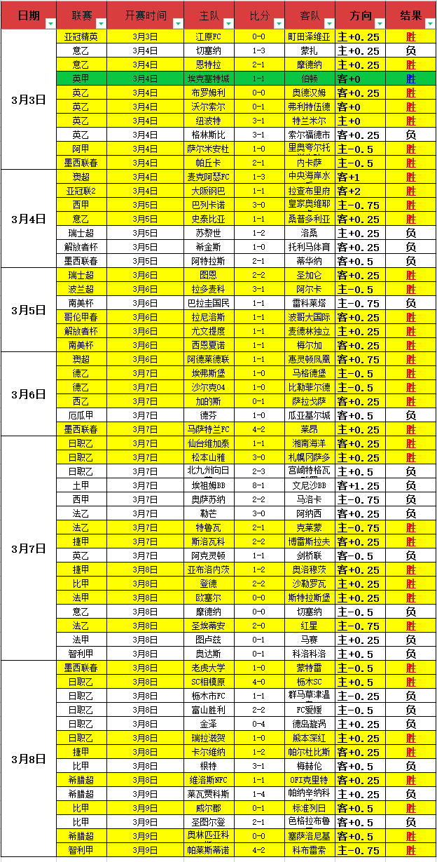 皇家奥维耶,多对决塞维,利亚,耀世娱乐,耀世娱乐官网