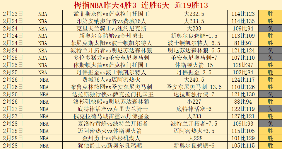 卢卡罚球引,争议致歉,力图刚强却,耀世娱乐,耀世娱乐官网