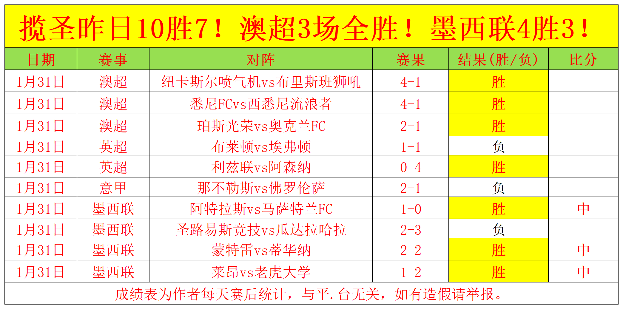英足总对种,族歧视者本,坦库尔禁赛,耀世娱乐,耀世娱乐官网