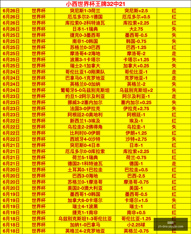 芬甲最新战,主队连续,能否实现逆,耀世娱乐官网,耀世娱乐下载,耀世娱乐平台,耀世娱乐互动,耀世娱乐入口