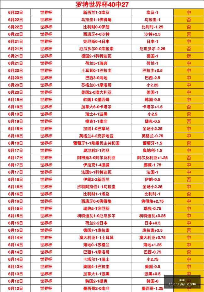芬甲最新战,主队连续,能否实现逆,耀世娱乐官网,耀世娱乐下载,耀世娱乐平台,耀世娱乐互动,耀世娱乐入口