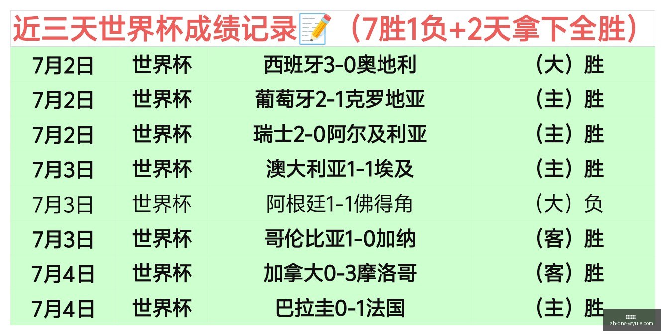 焦点战胜利,王牌对决达,拉斯飞翼,耀世娱乐官网,耀世娱乐下载,耀世娱乐平台,耀世娱乐互动,耀世娱乐入口