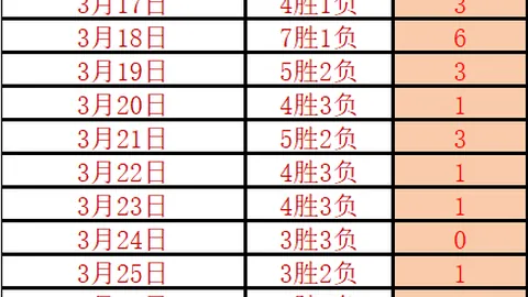 英超13胜9积分差异大，专家中立数据解析开局