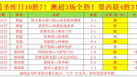英足总对种族歧视者本坦库尔禁赛7场，孙兴慜无辜受罚
